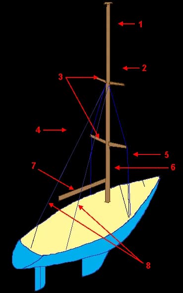 How to Perform a Quick Rig Check Before Every Sail